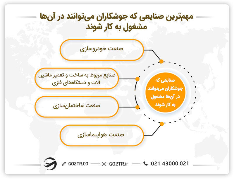 مهم ترین صنایع برای شغل جوشکاری - جوشکاری در کانادا