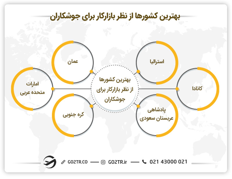 بهترین کشورها از نظر بازارکار برای جوشکاران - جوشکاری در کانادا