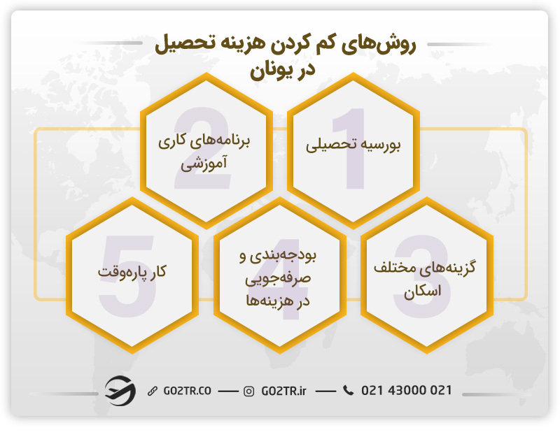 روش‌های کم کردن هزینه تحصیل در یونان