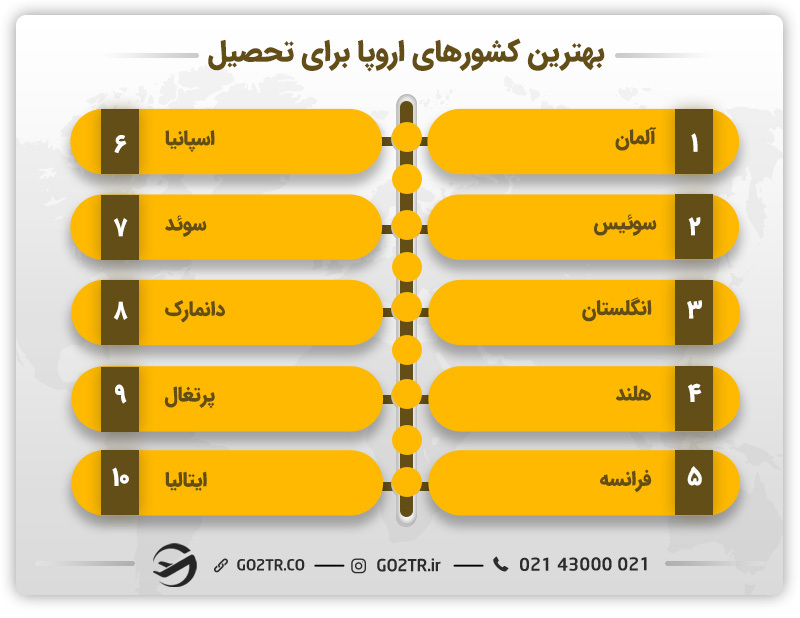 بهترین کشورهای اروپا برای تحصیل - تربیت بدنی در اتریش