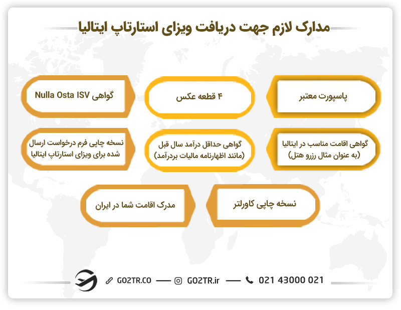 مدارک لازم جهت دریافت ویزای استارتاپ ایتالیا