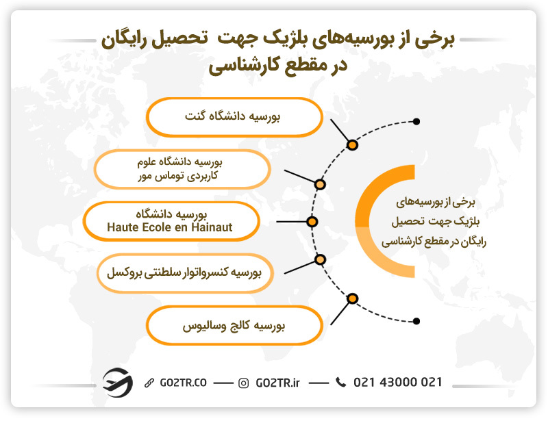 تحصیل رایگان در بلژیک در مقطع کارشناسی