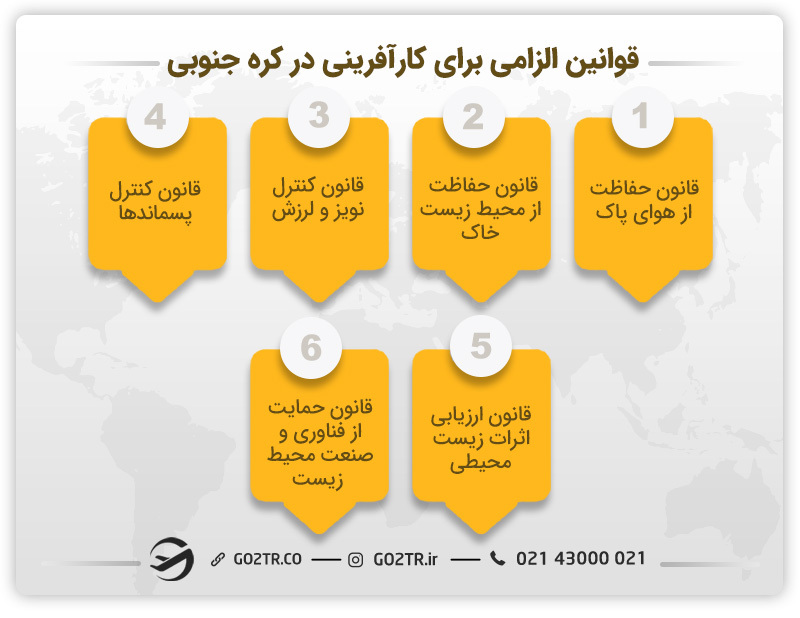 کارآفرینی در کره جنوبی و رعایت قوانین الزامی