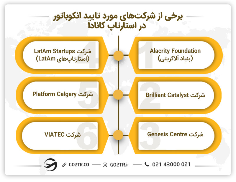 برخی از شرکت‌های مورد تایید انکوباتور در استارتاپ کانادا