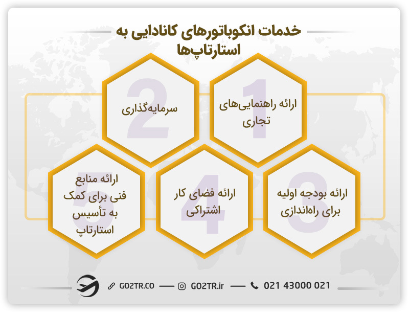 خدمات انکوباتور در استارتاپ کانادا