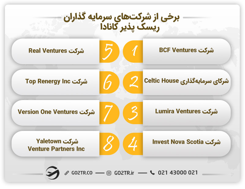 برخی از شرکت‌های سرمایه گذاران ریسک پذیر کانادا