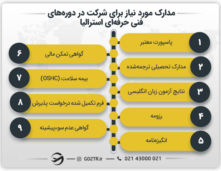 مدارک مورد نیاز برای شرکت در دوره‌‌های فنی حرفه‌ای استرالیا