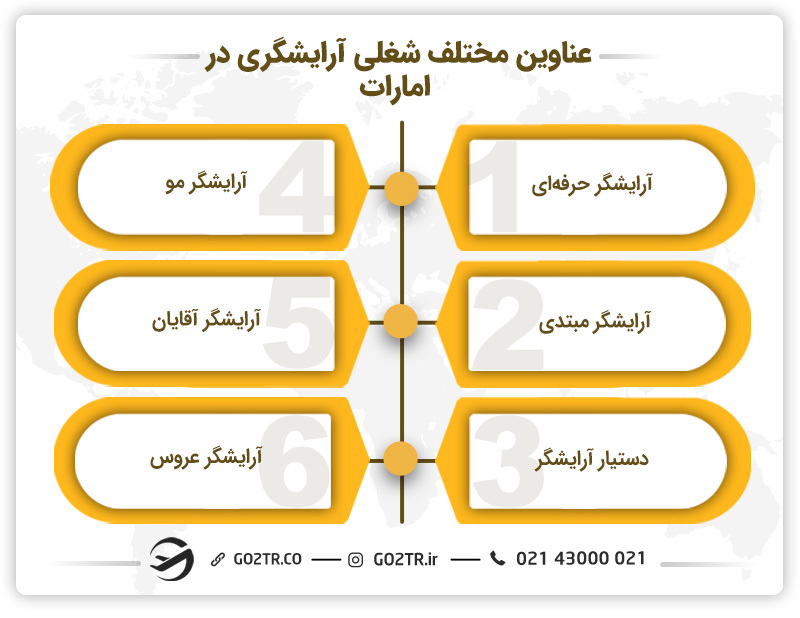 عناوین مختلف حرفه آرایشگری در امارات