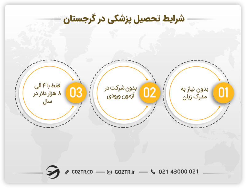 شرایط کلی تحصیل پزشکی در گرجستان