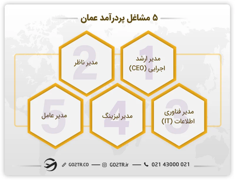 مشاغل پردرآمد عمان - مهمانداری هواپیما در عمان
