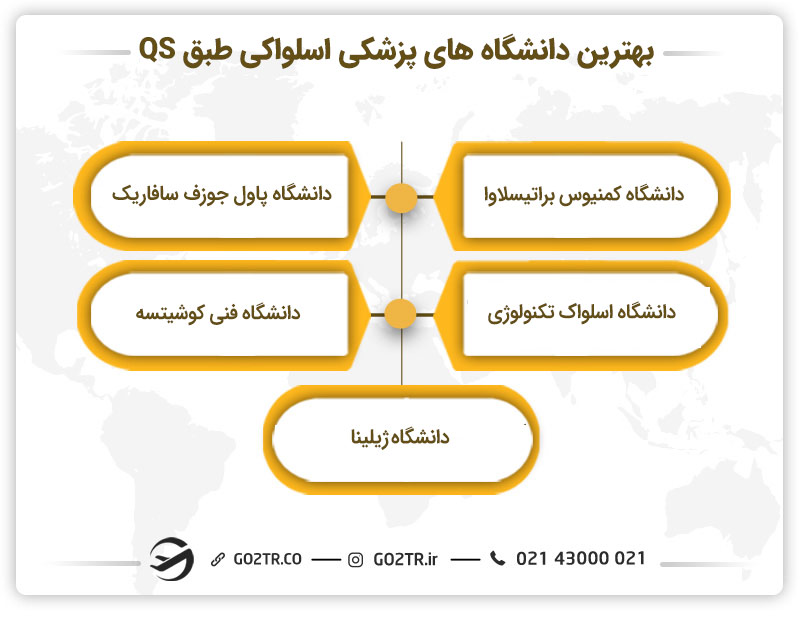 تحصیل پزشکی در اسلواکی و بهترین دانشگاه های پزشکی اسلواکی براساس رتبه بندی QS