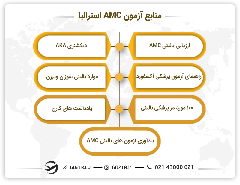 منابع آزمون AMC استرالیا 