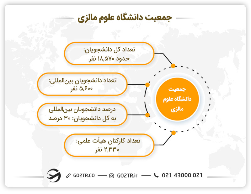 جمعیت دانشگاه علوم مالزی