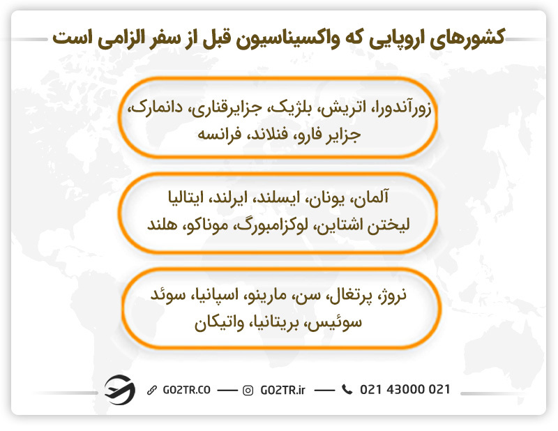 کشورهای اروپایی که واکسیناسیون قبل از سفر الزامی است.