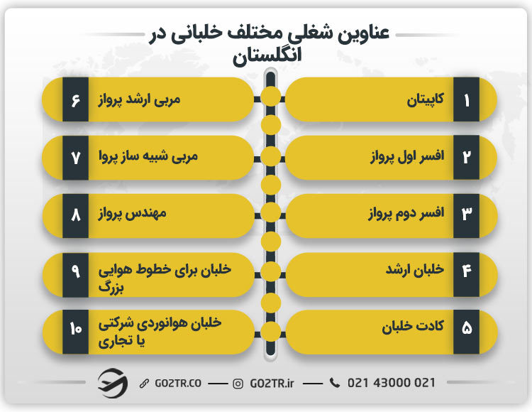 عناوین شغلی مختلف خلبانی در انگلستان