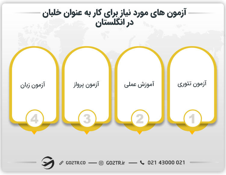 آزمون های مورد نیاز برای کار به عنوان خلبان در انگلستان