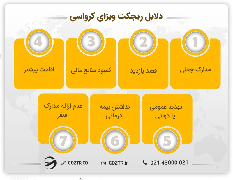 دلایل ریجکت ویزای کرواسی