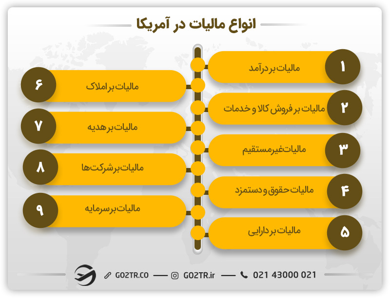 انواع مالیات در آمریکا