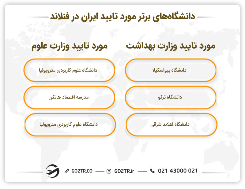 دانشگاه های برتر مورد تایید ایران در فنلاند