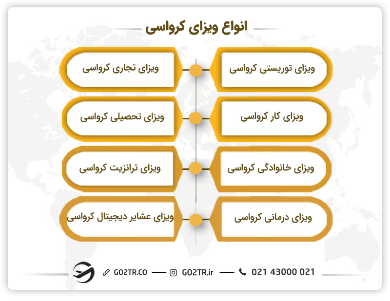 انواع ویزای کرواسی 