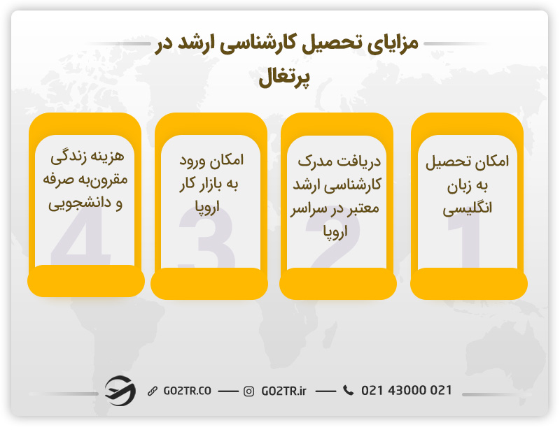 مزایای تحصیل کارشناسی ارشد در پرتغال