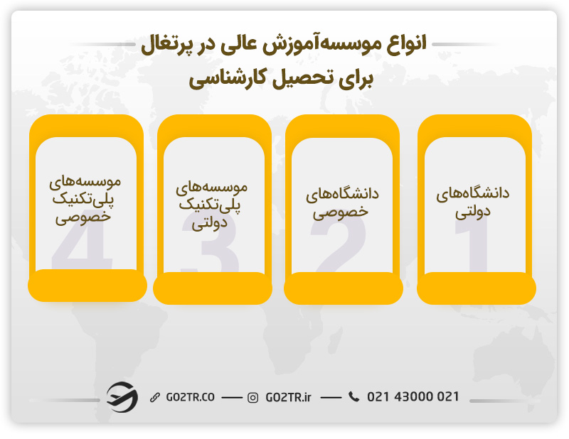 انواع موسسه‌های آموزش عالی در پرتغال برای تحصیل کارشناسی