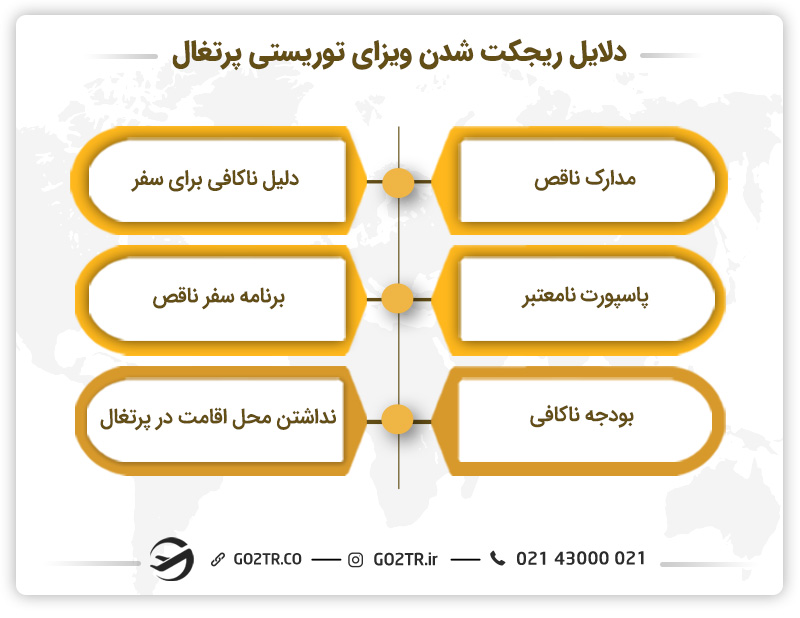 دلایل ریجکت شدن ویزای توریستی پرتغال