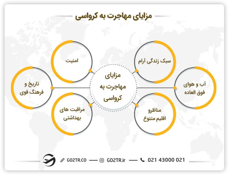 مزایای مهاجرت به کشور کرواسی