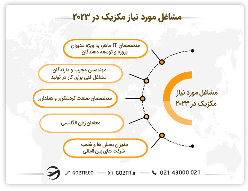 مشاغل مورد نیاز مکزیک در 2023