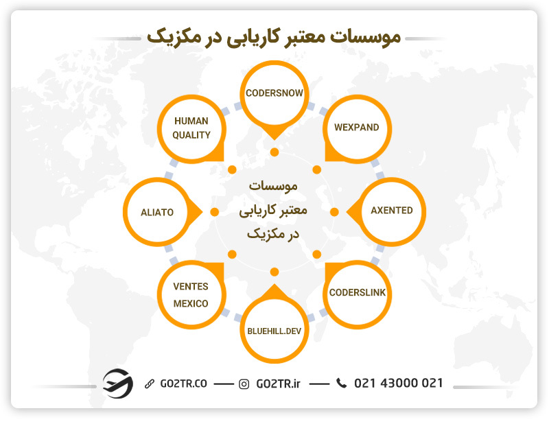 موسسات کاریابی در مکزیک