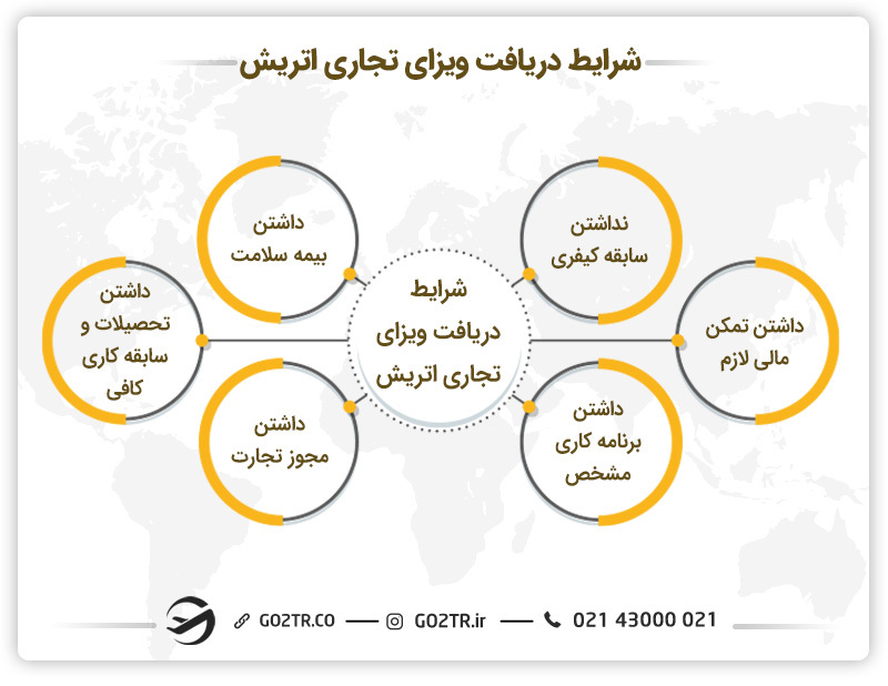 شرایط دریافت ویزای تجاری اتریش
