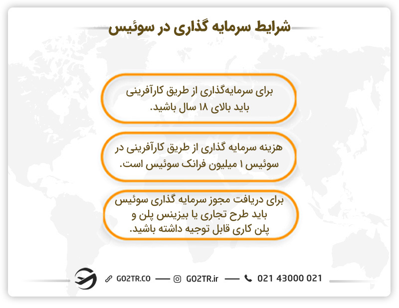 سرمایهگذاری در سوئیس از طریق کارآفرینی