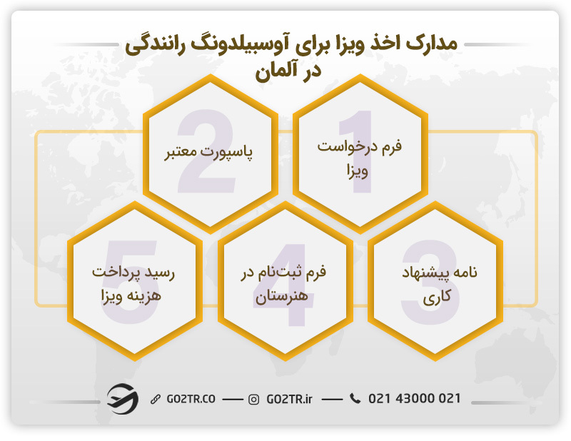 مدارک لازم برای شرکت در دوره آوسبیلدونگ رانندگی