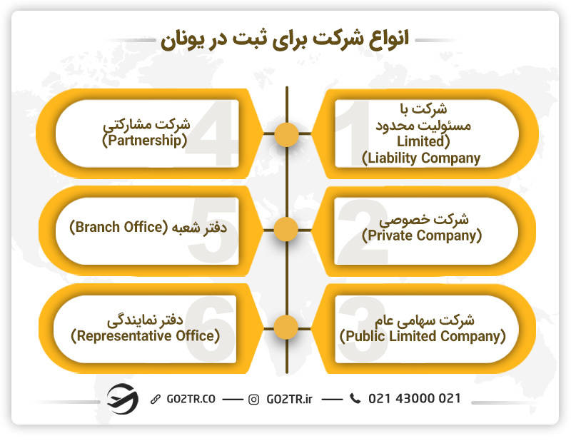 انواع ثبت شرکت در یونان