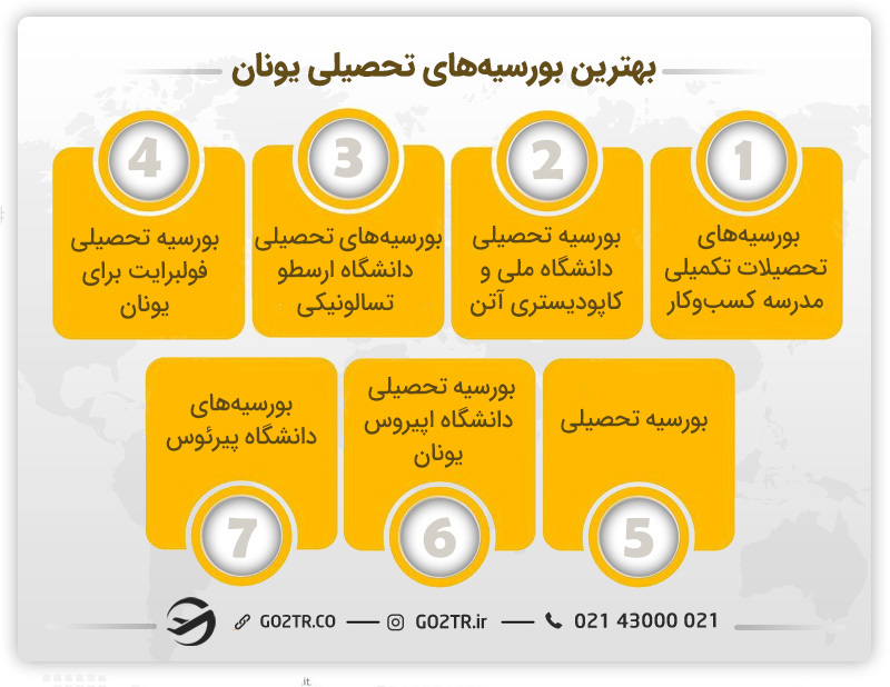 انواع بورسیه‌ های تحصیلی در یونان