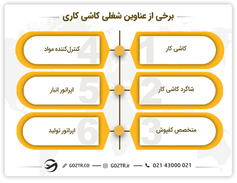 برخی از عناوین شغلی کاشی کاری - مهاجرت کاری کاشی کار
