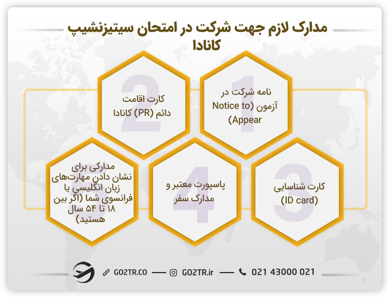 مدارک لازم جهت شرکت در امتحان سیتیزنشیپ کانادا