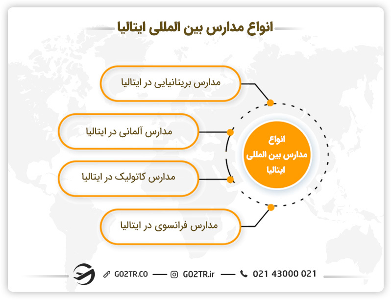 انواع مدارس بین المللی ایتالیا