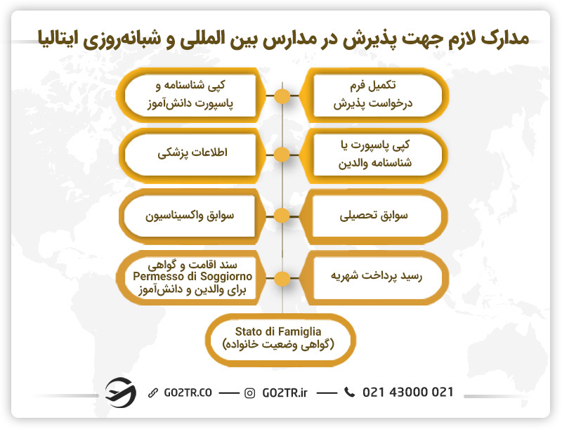 مدارک لازم جهت پذیرش در مدارس بین المللی ایتالیا