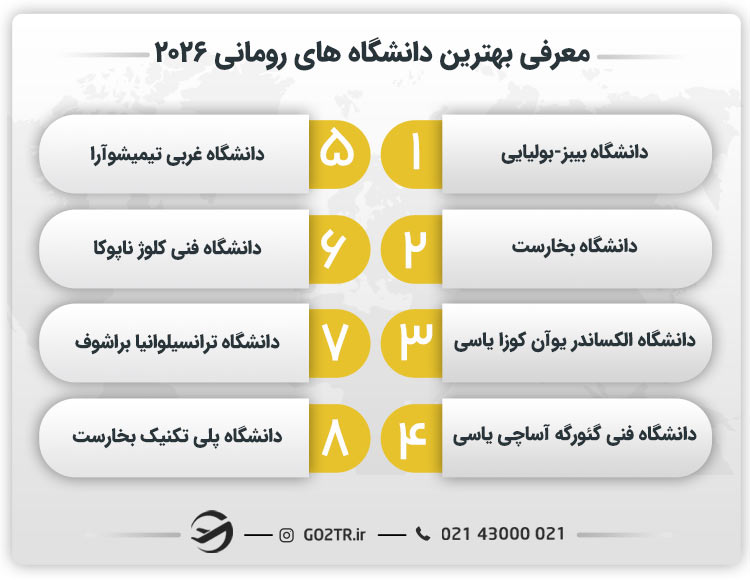معرفی بهترین دانشگاه‌ های رومانی ۲۰۲۶