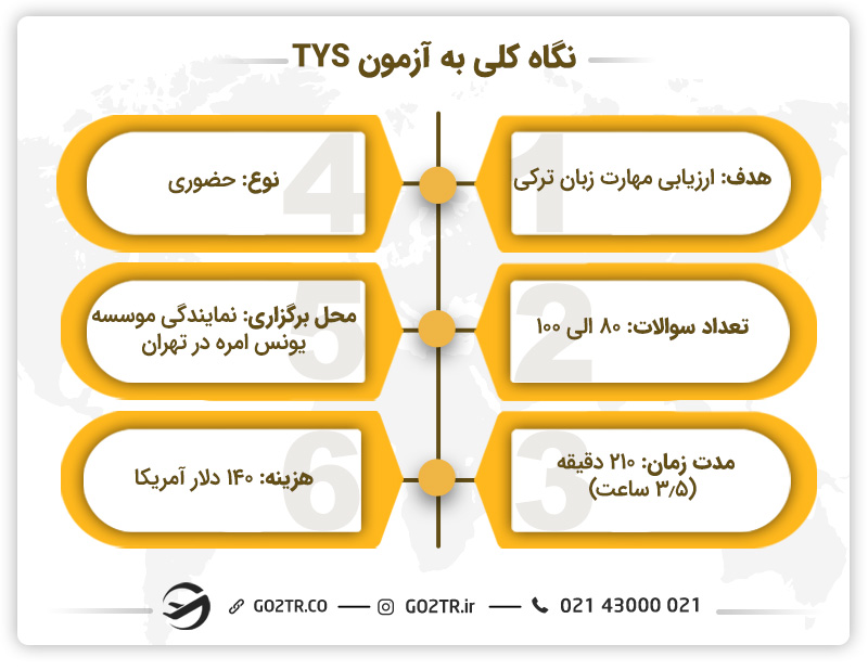 نگاه کلی به آزمون TYS