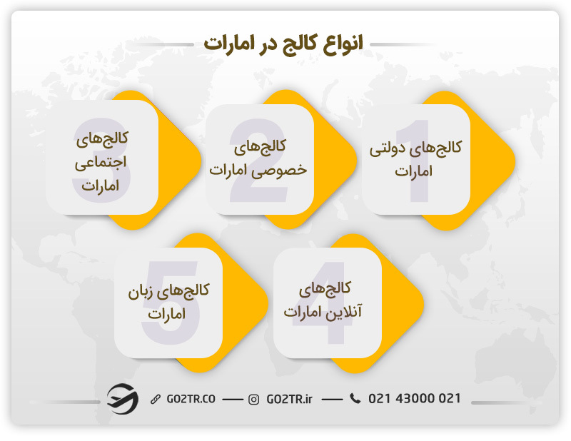 انواع کالج‌ در امارات
