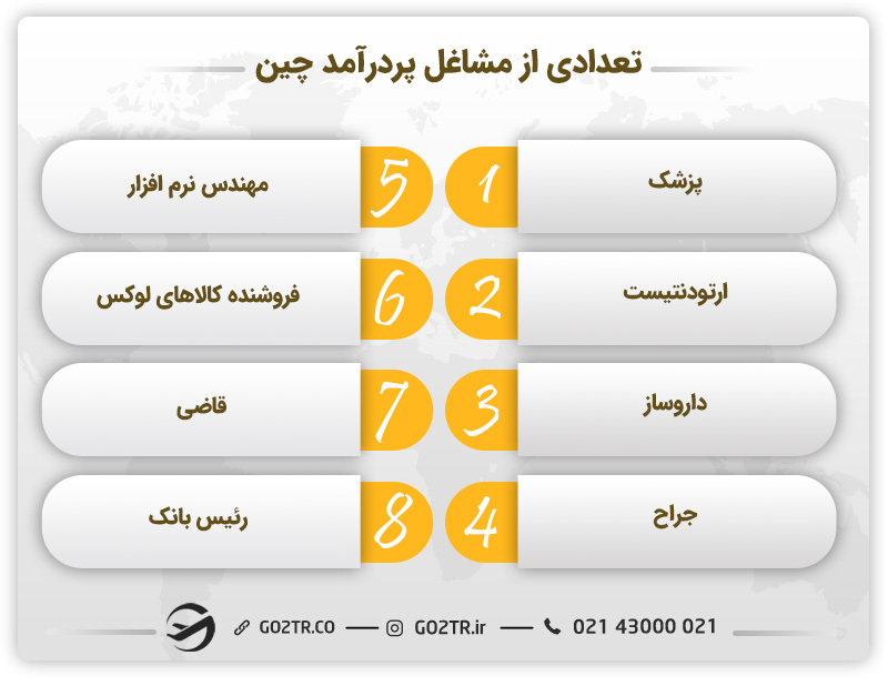 برخی از مشاغل پردرآمد چین