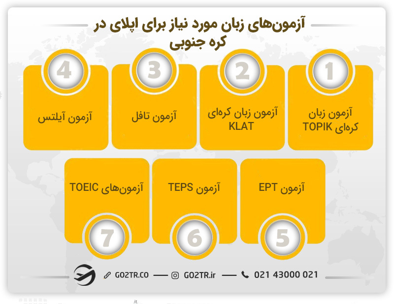 آزمون های ورودی دانشگاه های کره جنوبی برای اپلای