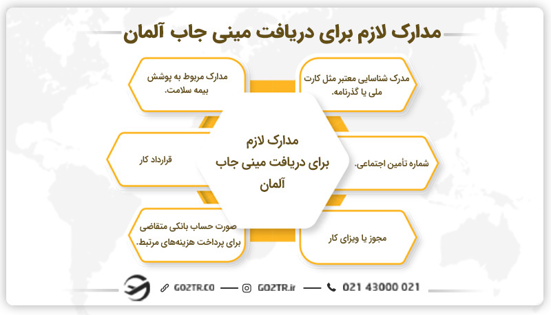 مدارک لازم برای دریافت مینی جاب آلمان