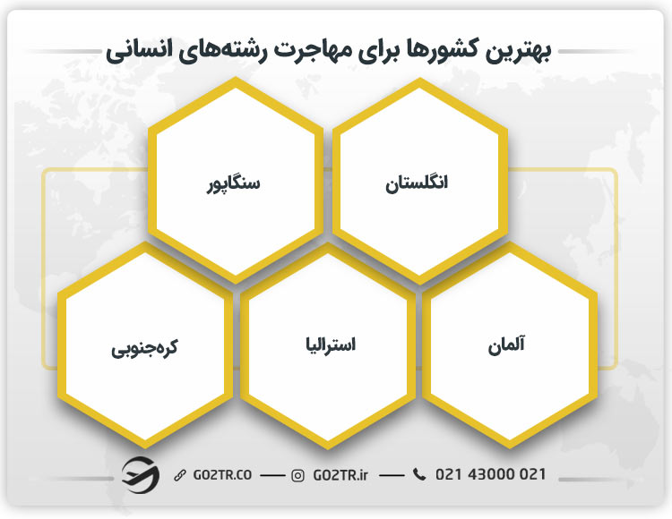 بهترین کشورها برای مهاجرت رشتههای انسانی