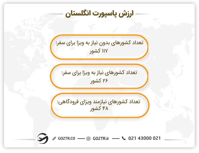 رتبه بندی پاسپورت انگلستان