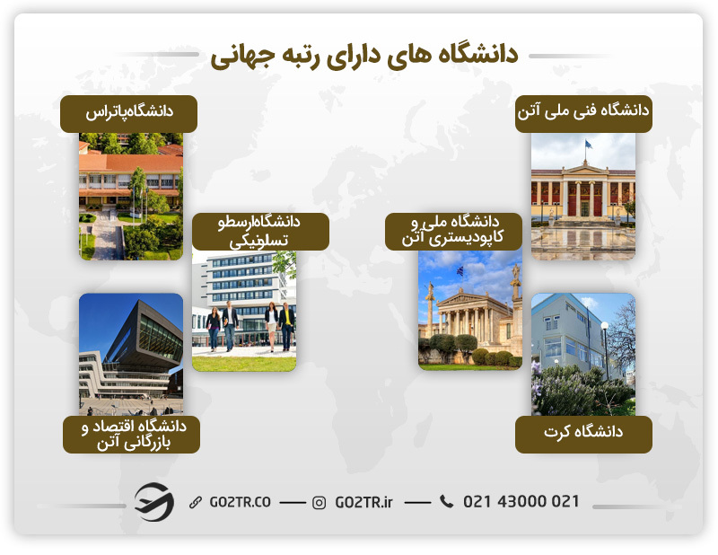 دانشگاههای برتر دارای رتبه QS در یونان