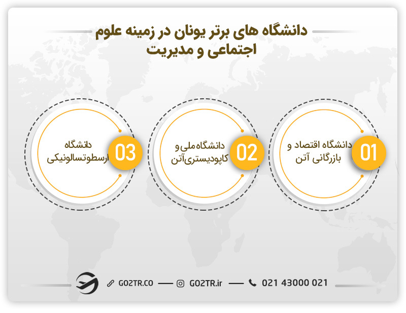 دانشگاه‌های برترعلوم اجتماعی و مدیریت یونان
