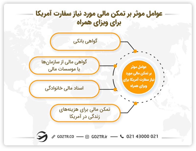 تمکن مالی مورد نیاز سفارت آمریکا برای ویزای توریستی